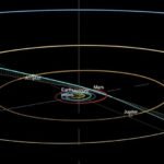 Un nuevo ‘visitante’ interestelar ha entrado en el Sistema Solar