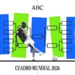 Cuadro del Mundial 2026: cruces de dieciseisavos, equipos clasificados y cuándo son los partidos