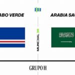 Cabo Verde – Arabia Saudí, en directo: sigue el resultado, ganador y goles del partido del grupo de España del Mundial 2026 hoy, en vivo