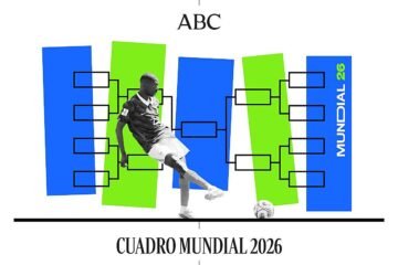 Cuadro del Mundial 2026: cruces de dieciseisavos, equipos clasificados a octavos y cuándo son los partidos