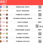 Ya hay horarios de las tres primeras jornadas: el Atlético el que menos descansa de los mundialistas